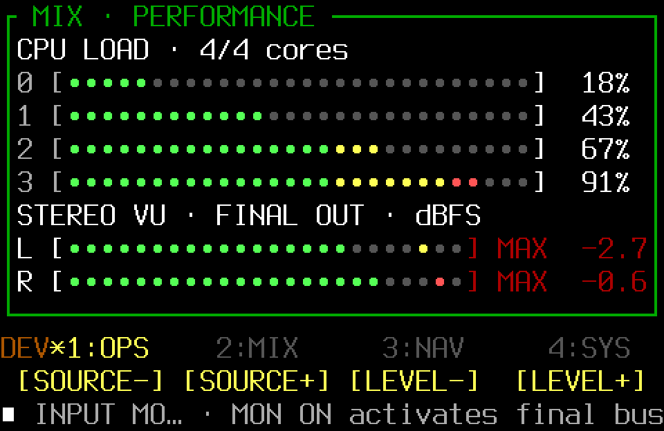 Populated performance meter with the OPS controller page